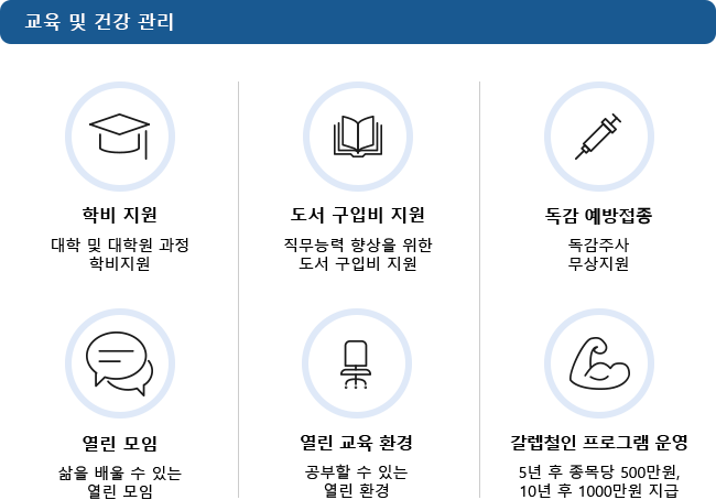 교육 및 건강 관리: 학비 지원, 도서 구입비 지원, 독감 예방접종, 열린 모임, 열린 교육 환경, 갈렙철인 프로그램 운영