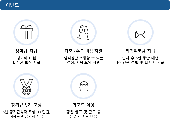 이벤트 : 성과급 지급, 다모/주모 비용 지원, 퇴직위로금 지급, 장기근속자 포상, 리조트 이용