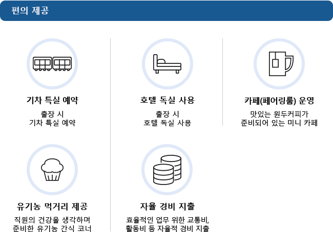 편의 시설 : 호텔 독실 사용, 기차 특실 예약